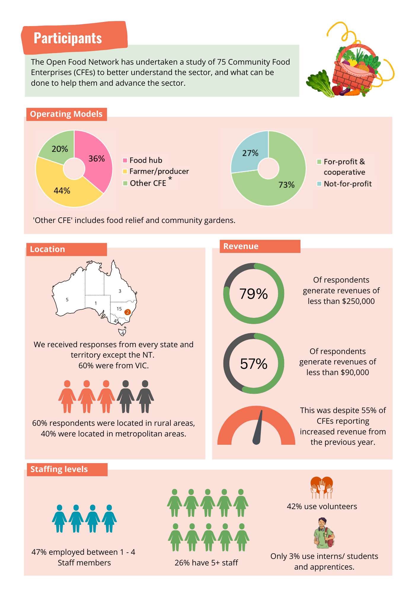 Infographic pg2